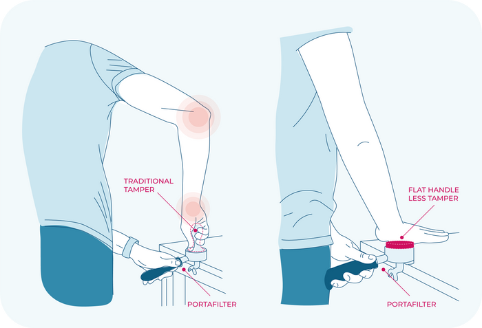 “Barista Wrist” the leading cause of injuries in the restaurant trade